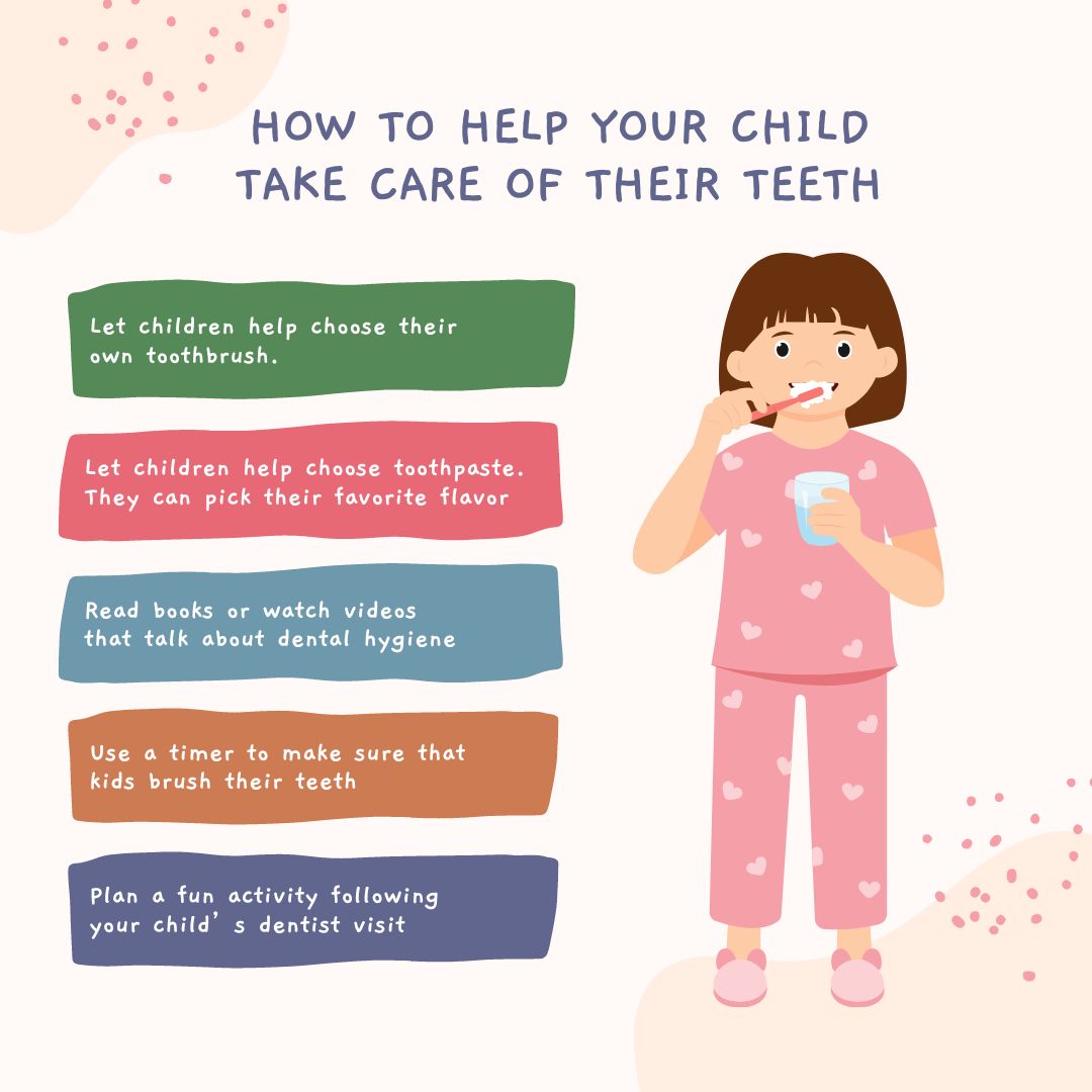How to Brush Your Teeth for Kids